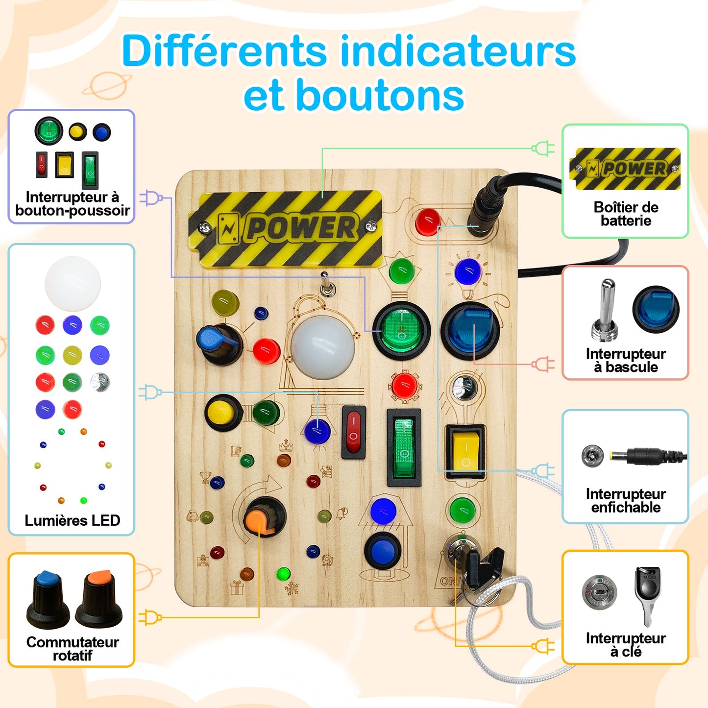 Planche Sensorielle Montessori Éducative